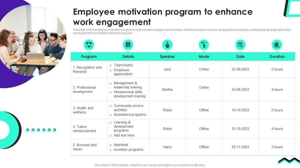 Picture of: Employee Motivation Program To Enhance Work Staff Productivity