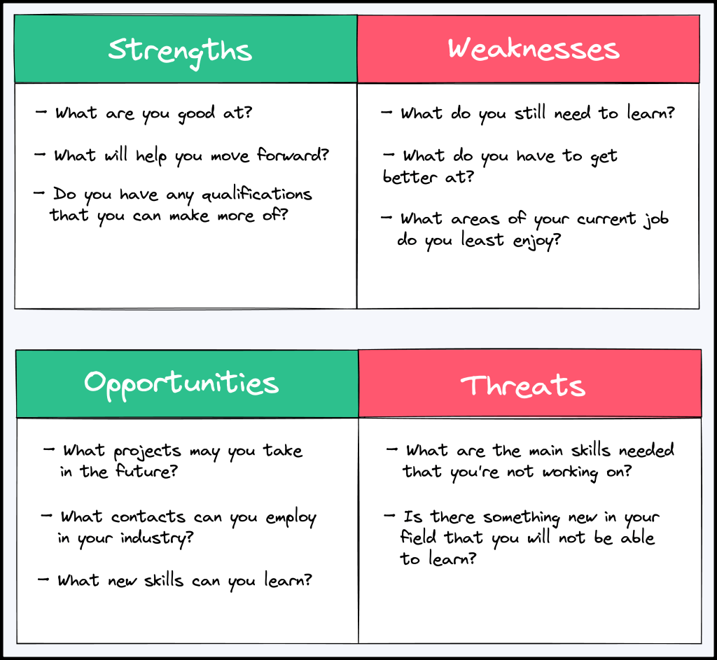 Picture of: Four Steps to Creating a Personal Development Plan  Enhancv