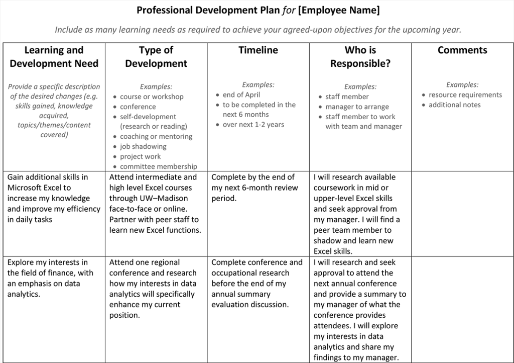 Picture of: Inspiring Employee Development Plan Examples (+ Templates)  Zavvy