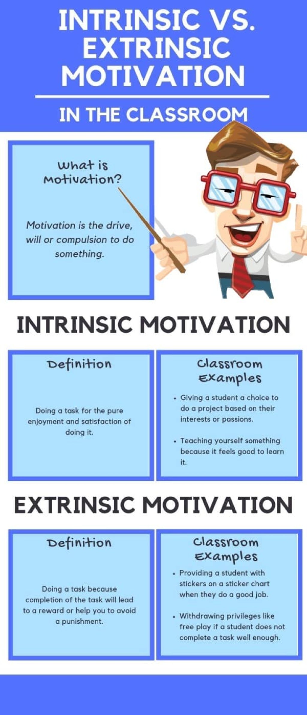 Picture of: Intrinsic and Extrinsic Motivation (Complete Guide) ()