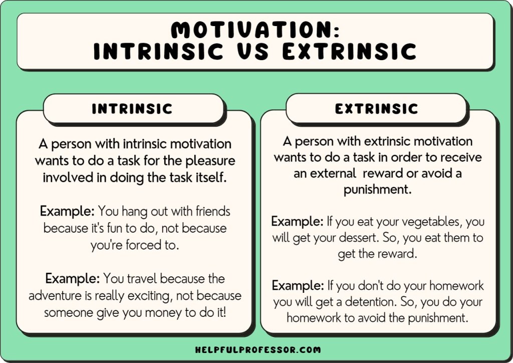 Picture of: Intrinsic Motivation Examples ()