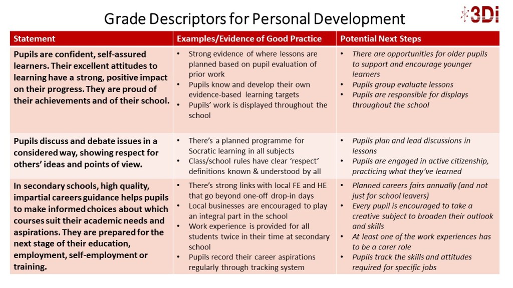 Picture of: Ofsted, Personal Development and Di Offer to Schools  D Eye