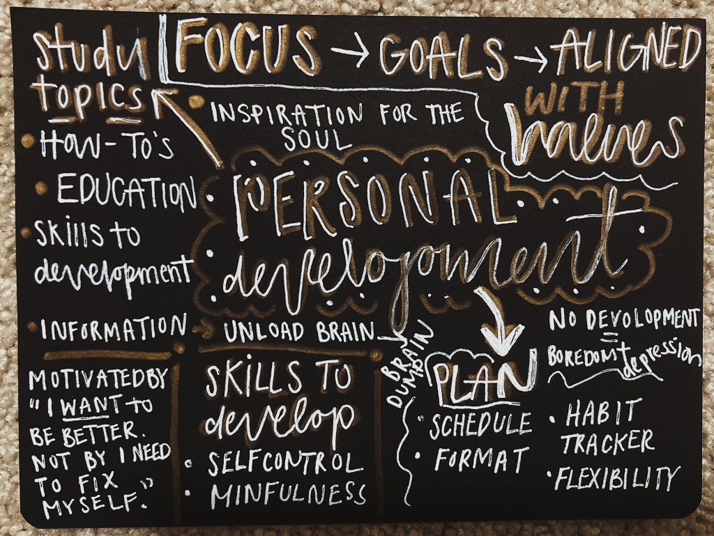 Picture of: Personal development notes : r/NoteTaking