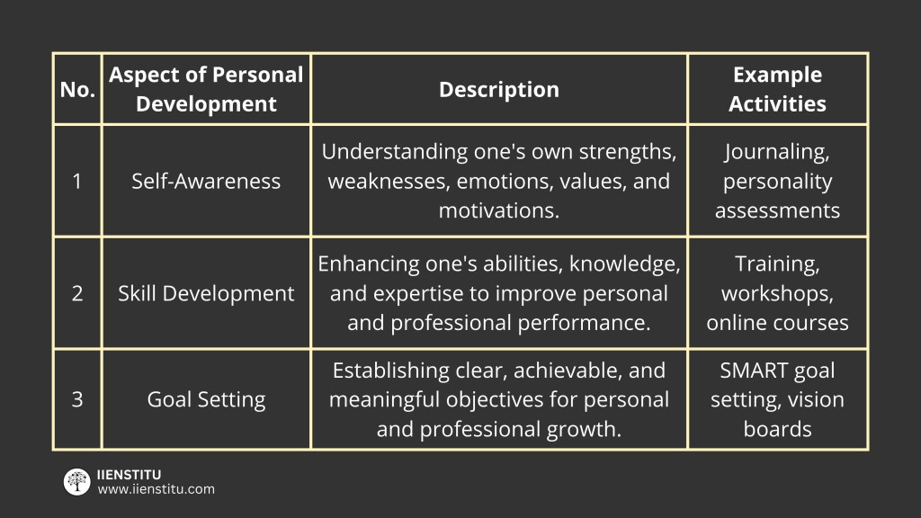 Picture of: What Are the  Aspects of Personal Development?  IIENSTITU